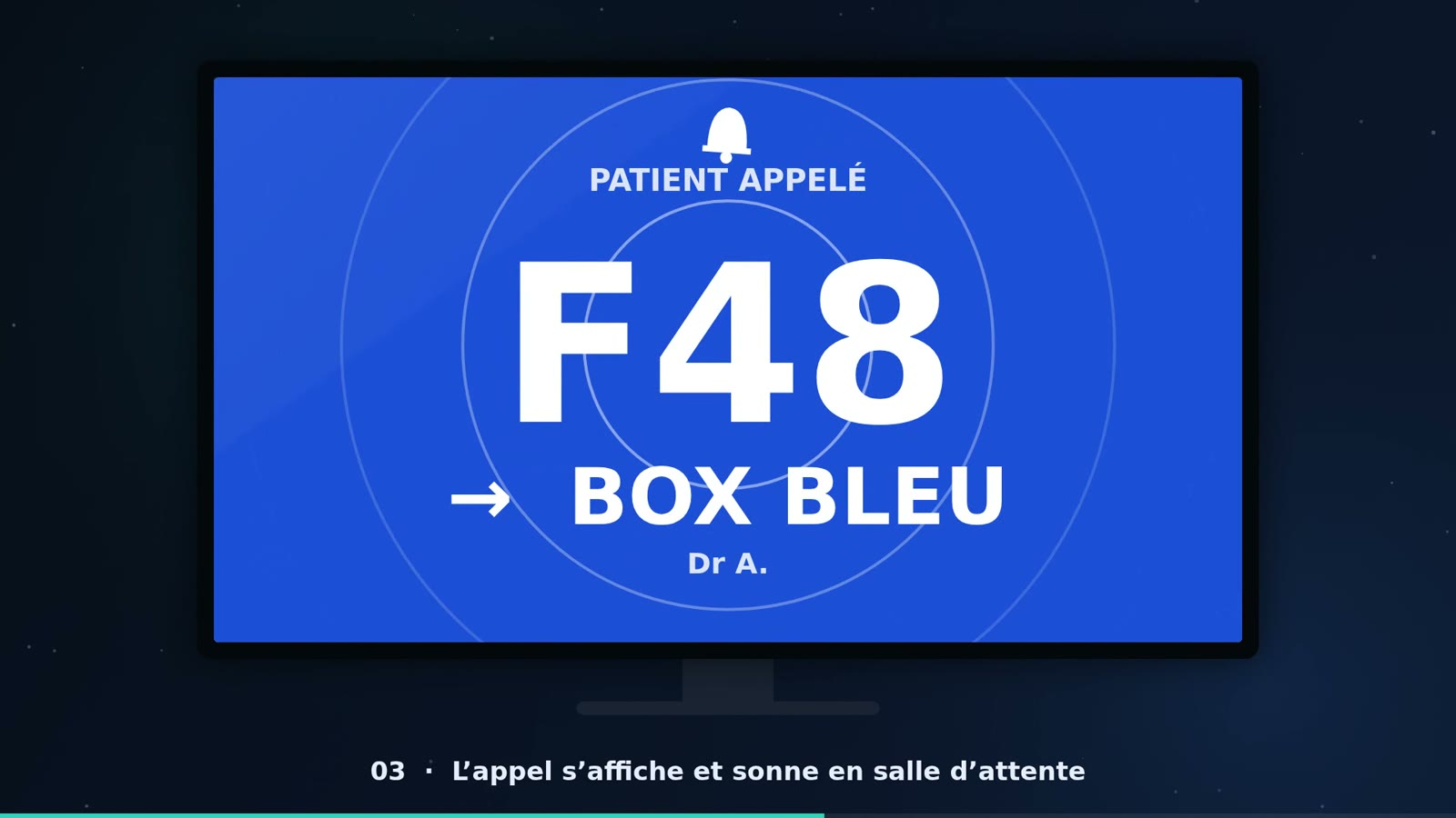 Écran d'appel patient en salle d'attente : ticket F48 appelé en box bleu, Dr A.
