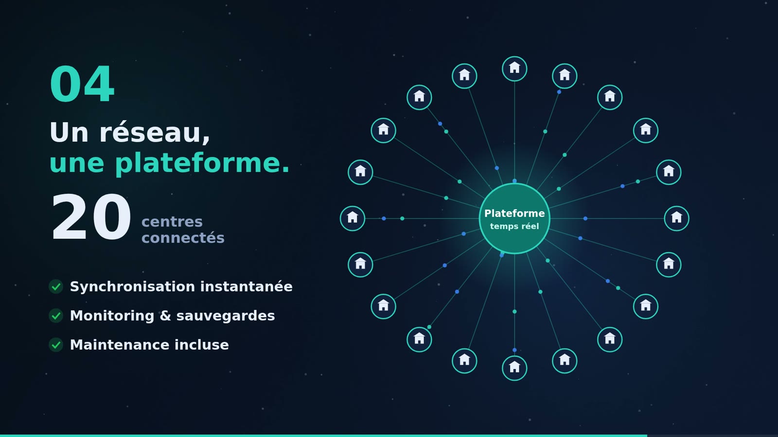 Plateforme temps réel reliant plusieurs centres médicaux